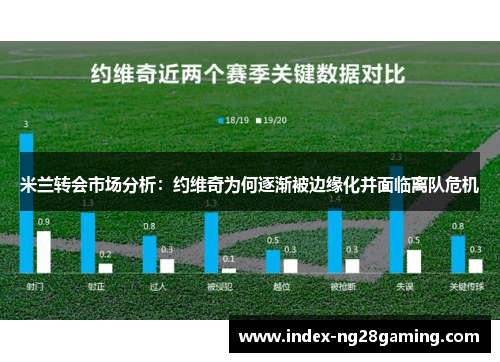 米兰转会市场分析：约维奇为何逐渐被边缘化并面临离队危机