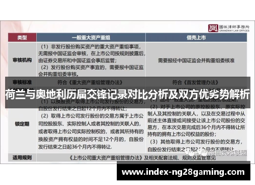荷兰与奥地利历届交锋记录对比分析及双方优劣势解析