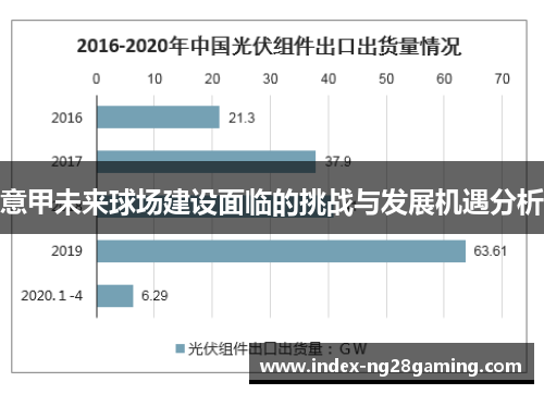意甲未来球场建设面临的挑战与发展机遇分析 意甲未来球场建设面临的挑战与发展机遇分析
