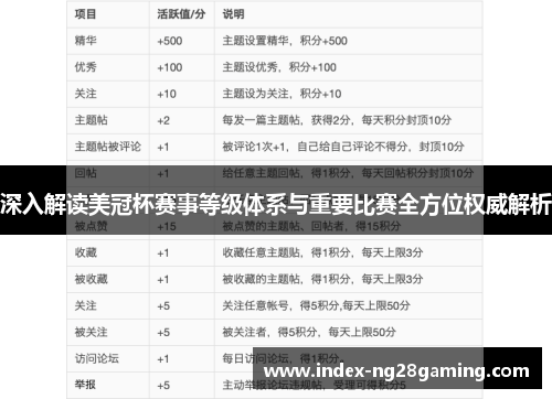 深入解读美冠杯赛事等级体系与重要比赛全方位权威解析 深入解读美冠杯赛事等级体系与重要比赛全方位权威解析
