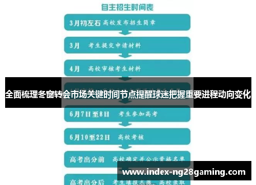 全面梳理冬窗转会市场关键时间节点提醒球迷把握重要进程动向变化 全面梳理冬窗转会市场关键时间节点提醒球迷把握重要进程动向变化