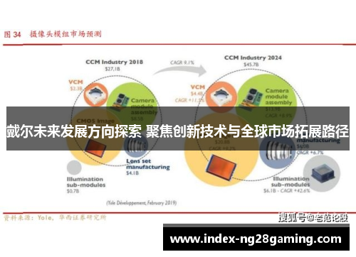 戴尔未来发展方向探索 聚焦创新技术与全球市场拓展路径 戴尔未来发展方向探索 聚焦创新技术与全球市场拓展路径