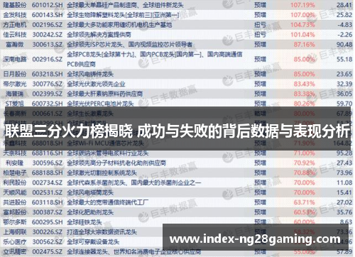 联盟三分火力榜揭晓 成功与失败的背后数据与表现分析