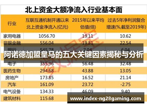 阿诺德加盟皇马的五大关键因素揭秘与分析