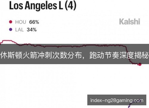 休斯顿火箭冲刺次数分布,跑动节奏深度揭秘 休斯顿火箭冲刺次数分布,跑动节奏深度揭秘