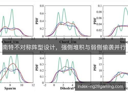 南特不对称阵型设计,强侧堆积与弱侧偷袭并行 南特不对称阵型设计,强侧堆积与弱侧偷袭并行